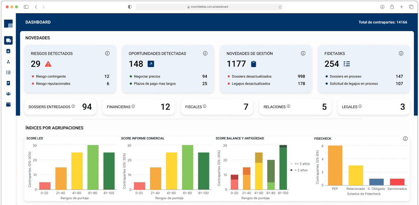 dashboard fidelitas